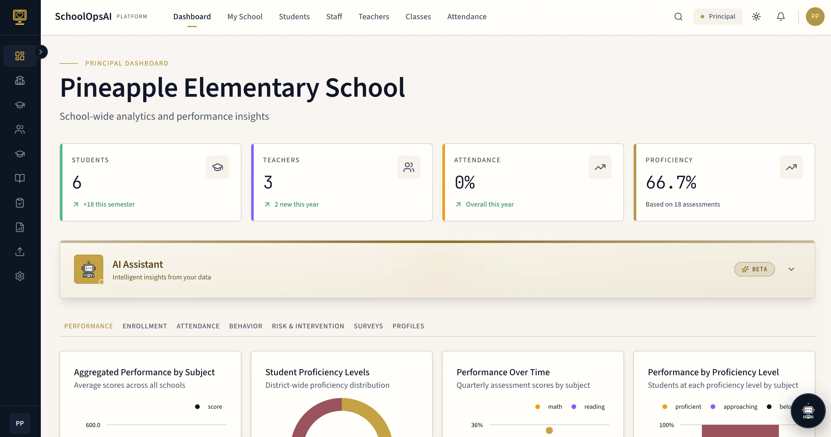SchoolOps AI dashboard