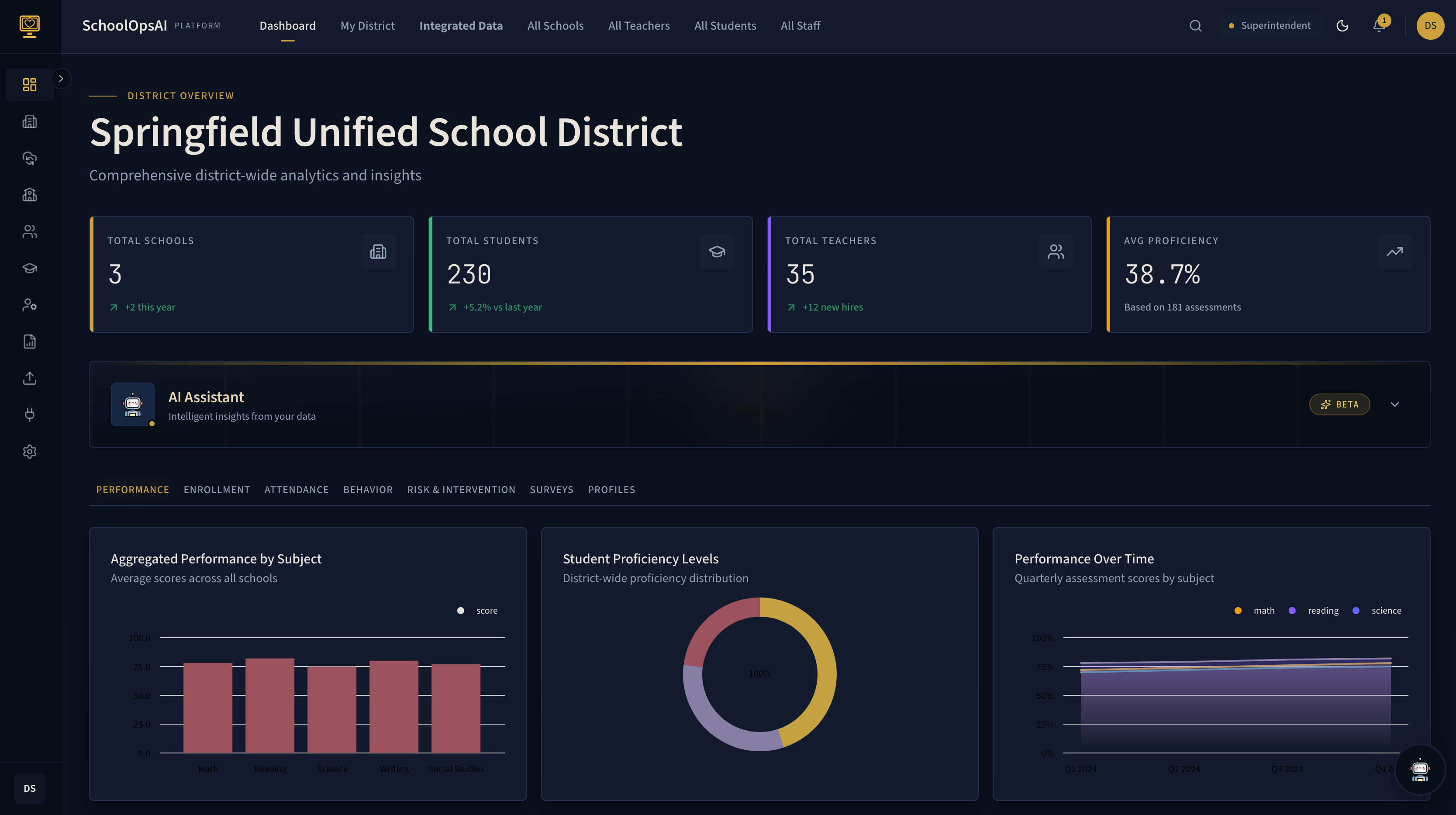 SchoolOps AI dashboard