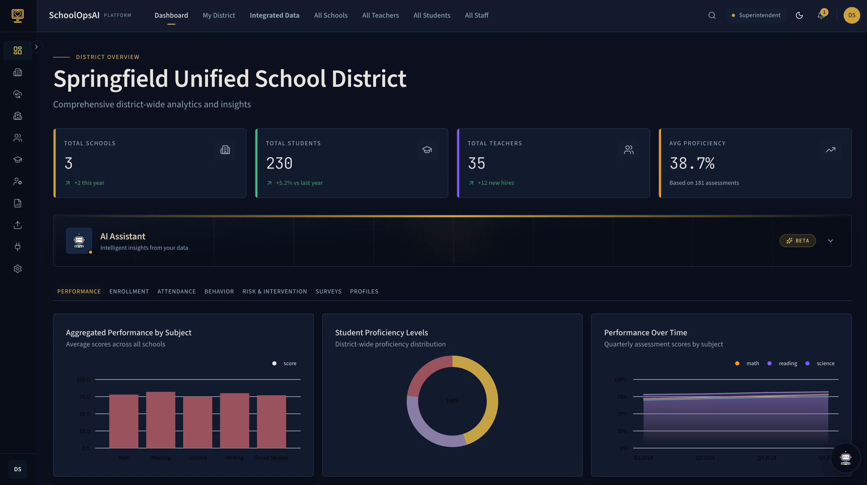 SchoolOps AI dashboard